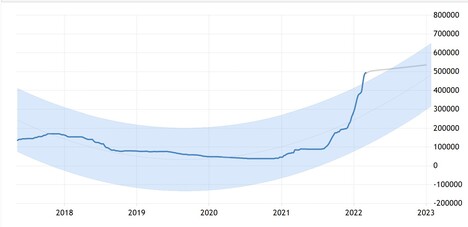 Fünf-Jahres-Chart Lithiumcarbonat  (in Yuan, inkl. Prognose bis 2023)