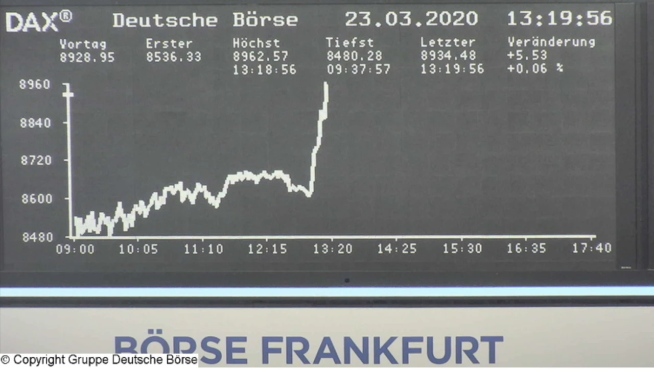 DAX schießt ins Plus: Dow Jones Future 1.500 Punkte rauf