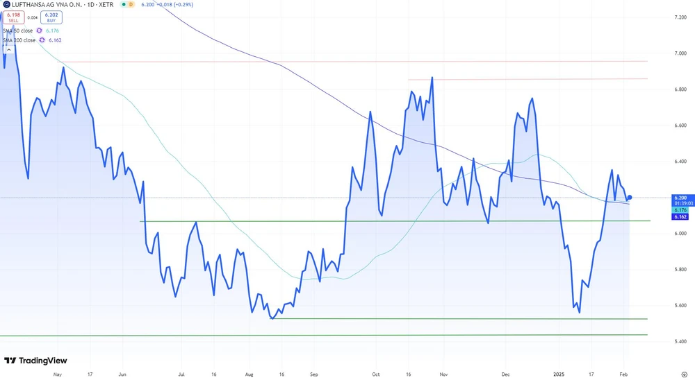Lufthansa-Chart seit Mai 2024 (in Euro, Xetra)