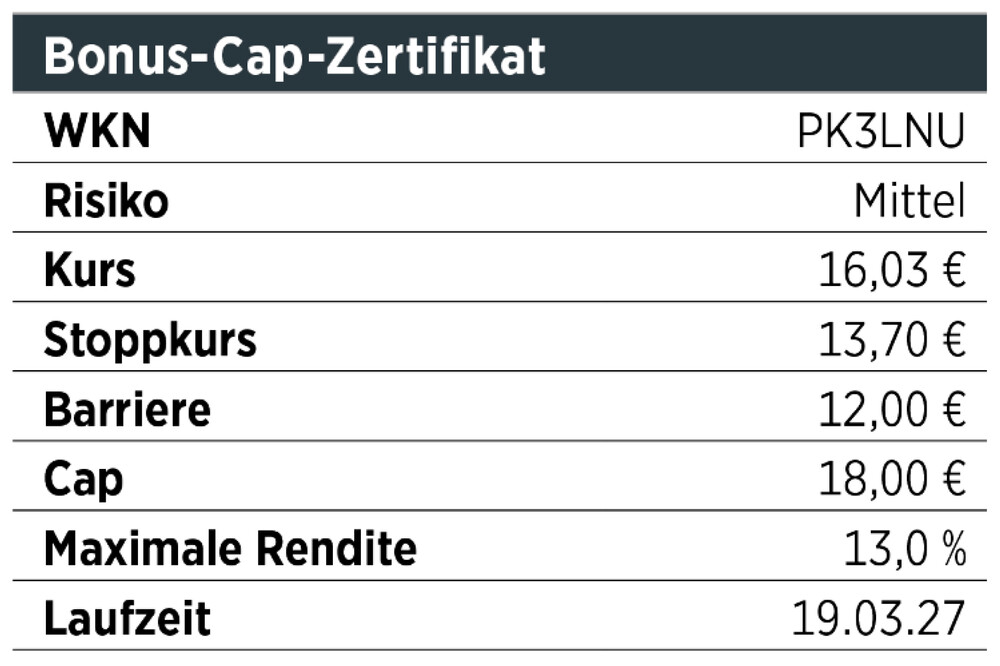 Infobox Bonus Cap Zertifikat