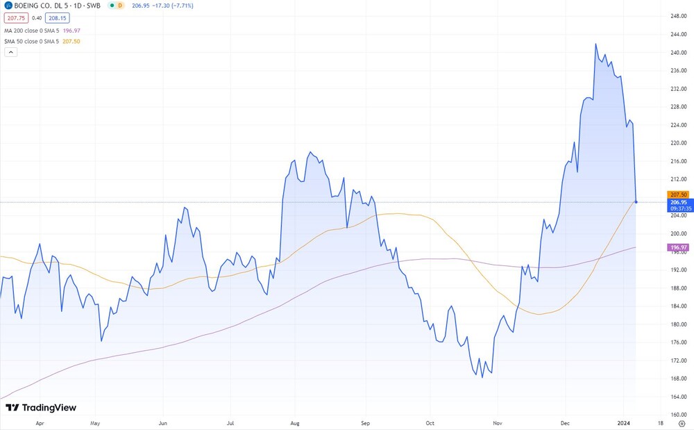 Boeing in Euro  (Tradegate)