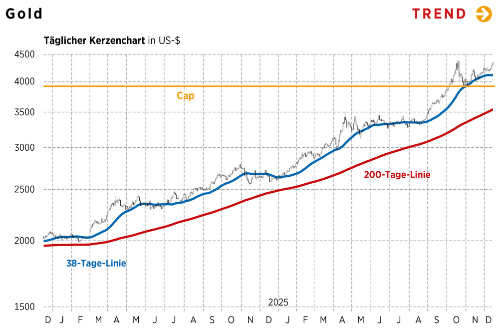 Technische Analyse_02