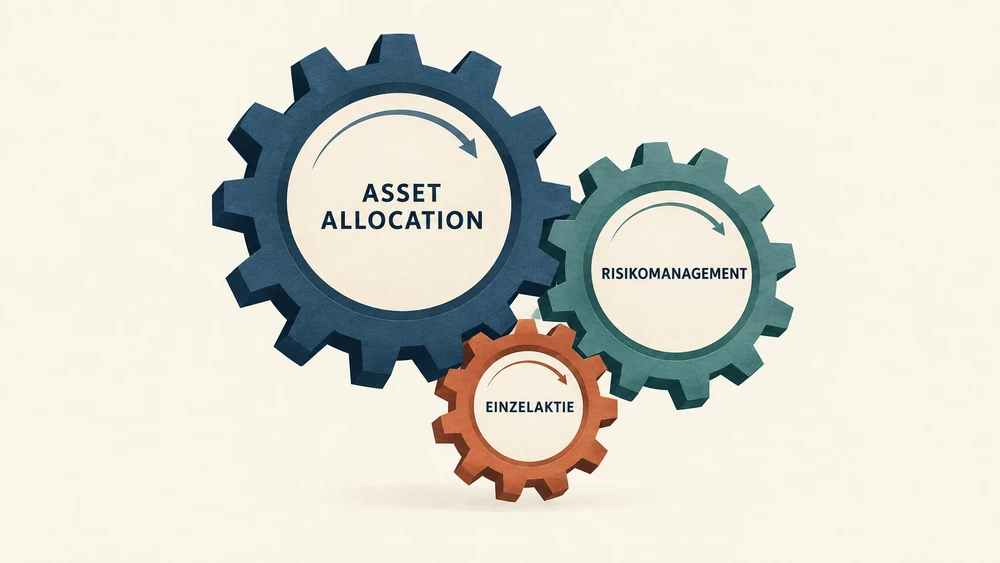 Die Asset Allocation hat den höchsten Einfluss auf Ihr Depot