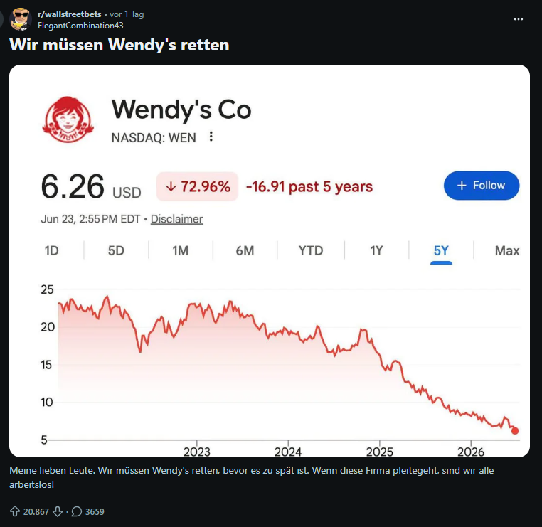 Wendy’s