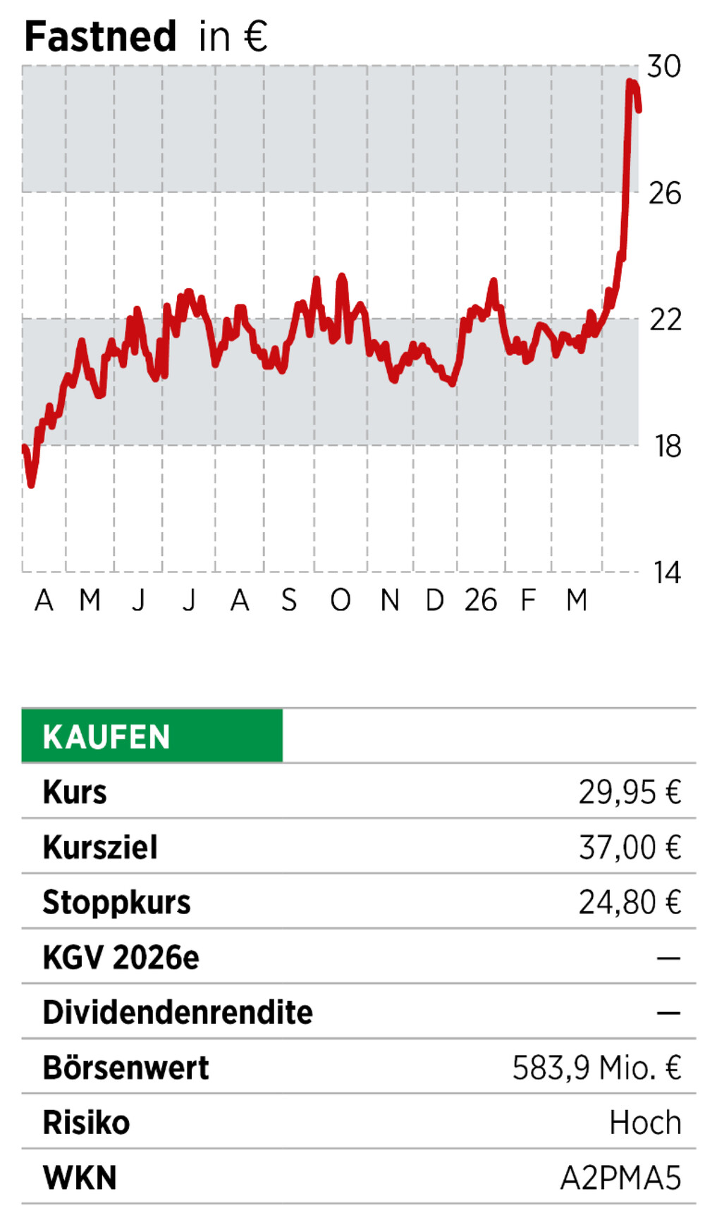 Chart+Box Fastned
