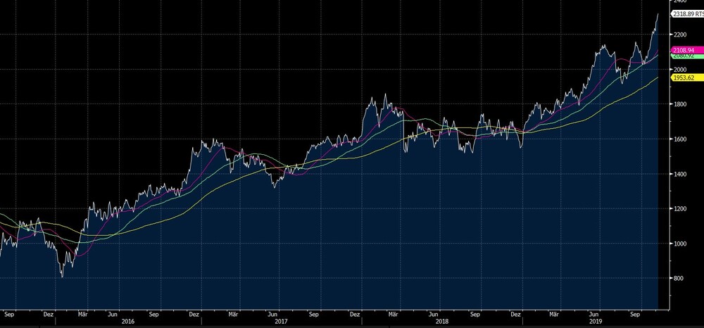 Gazprom Norilsk Nickel Co Sei Dank Russlands Borse Im Hohenflug Der Aktionar