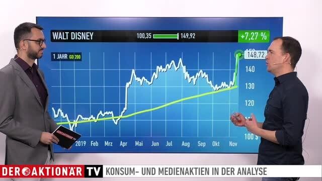 Amazon, Walt Disney & Co: So geht es weiter