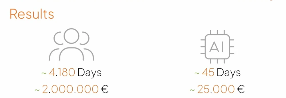 KI ersetzt Mensch