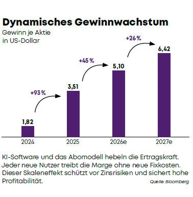 Grafik DA