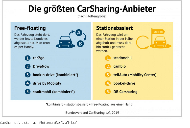 Daimler Und Bmw Passt Das Zusammen Der Aktionar