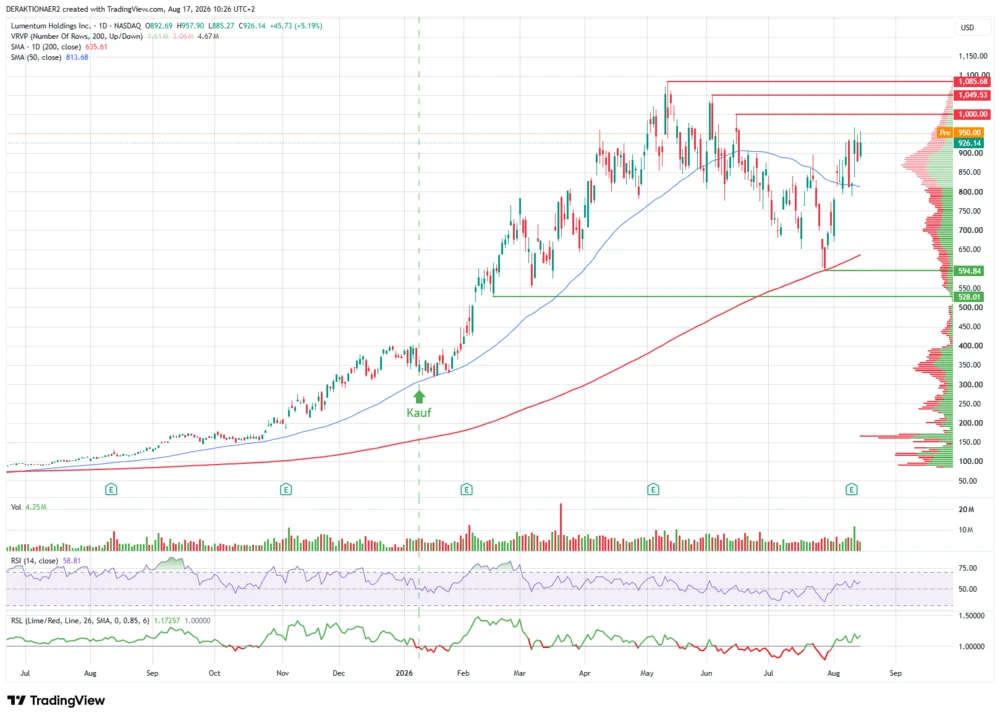 Lumentum in USD