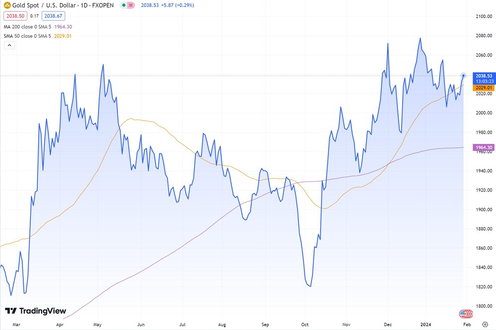 Gold in US-Dollar (Spotpreis je Feinunze)