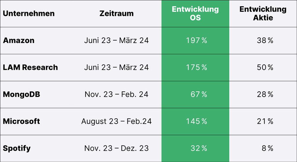 Der momentum mover, Startschuss: 15. März