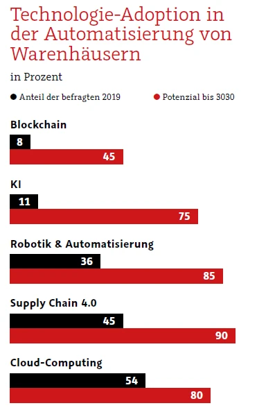 Grafik KI Steffen Härtlein