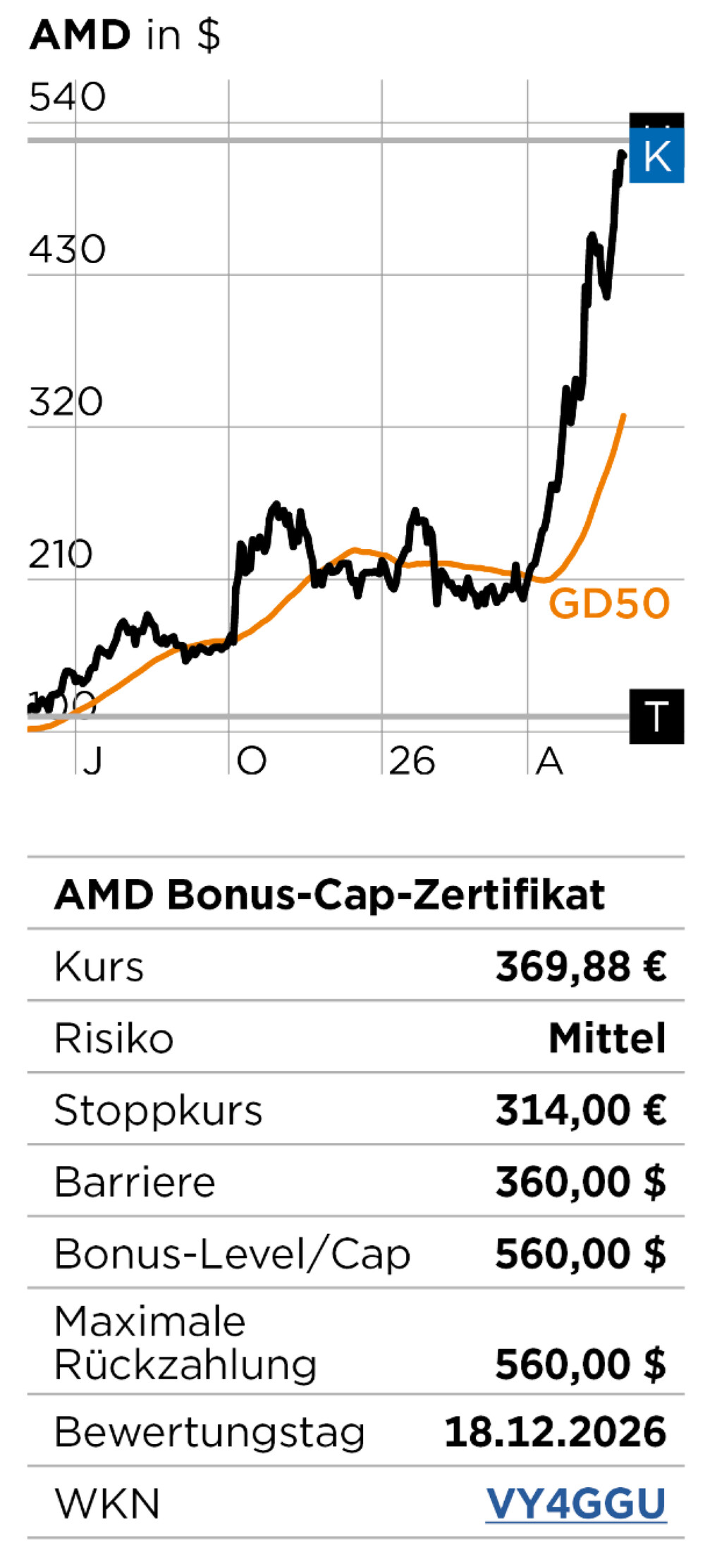 Chart + Box AMD