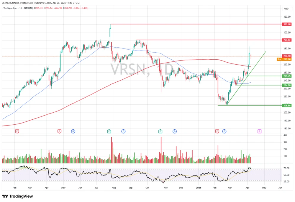 VeriSign in USD