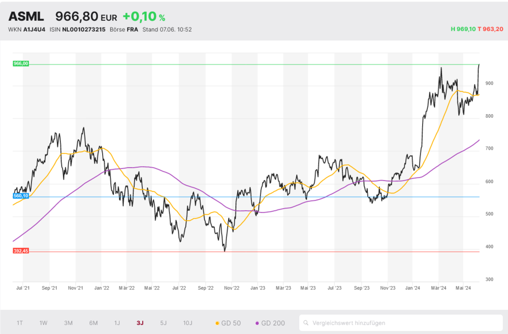 ASML