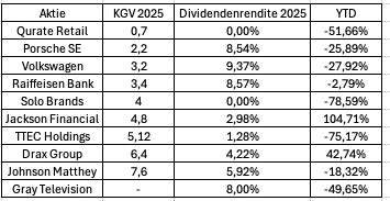 Aktien, Börse, Black Friday