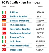 Borussia Dortmund: BVB, Juve und Co: Hochspannung garantiert!