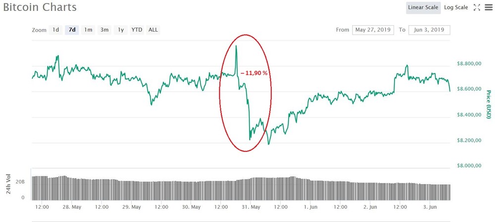 Bitcoin Starkster Monat Aller Zeiten Der Aktionar - 