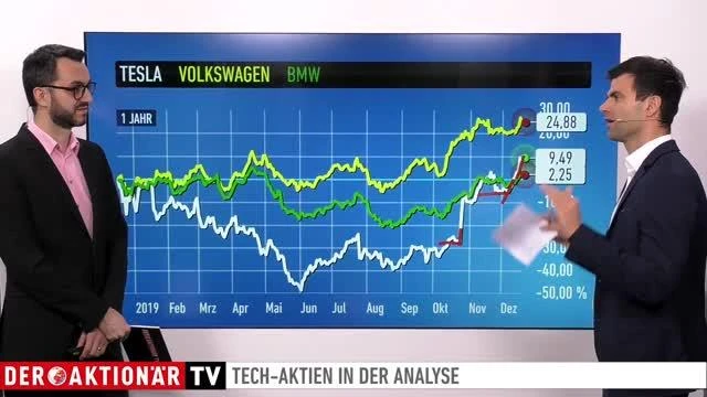 Megatrend Klima: Solaredge, SMA Solar und First Solar die „besten Performer“ 2020