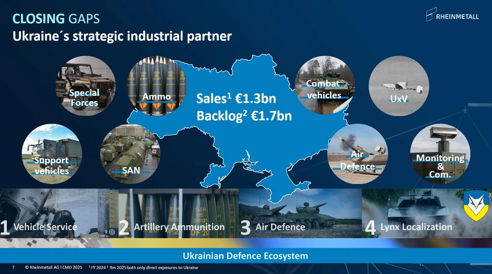 Ukraine ist ein strategischer Partner für Rheinmetall