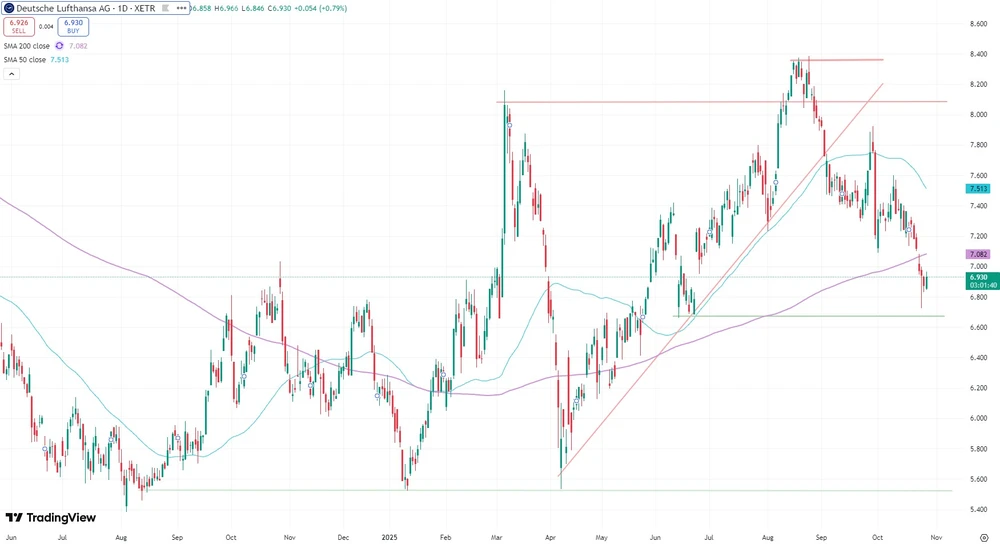 Lufthansa-Aktie seit Juni 2024  (Xetra)