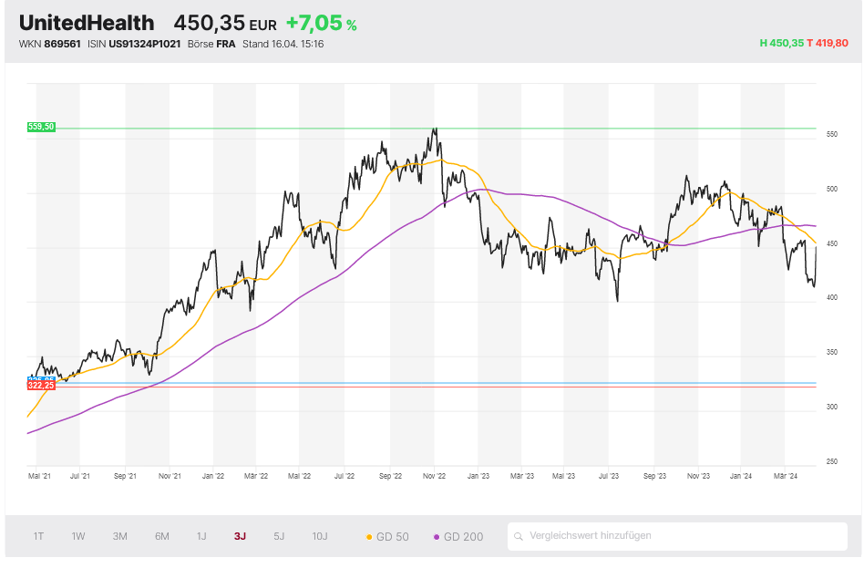 UnitedHealth