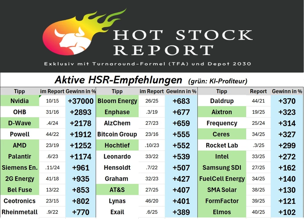 Best of HSR