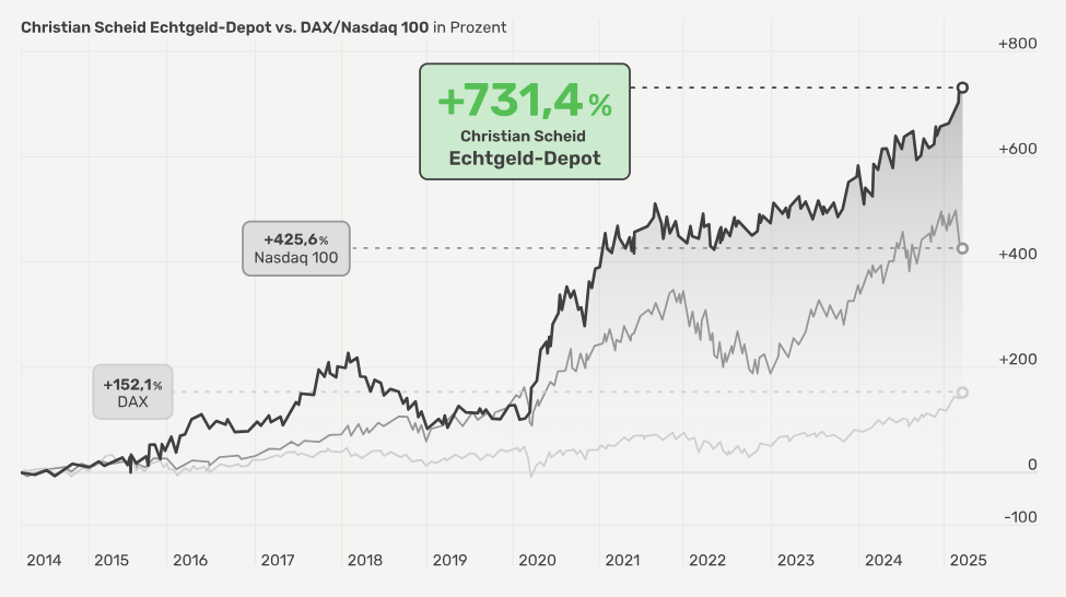 Trading Journal Premium