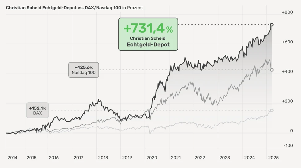 Trading Premium Journal