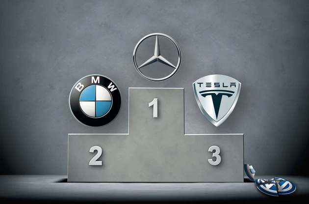 Daimler, BMW, Tesla und VW: And the winner is ...