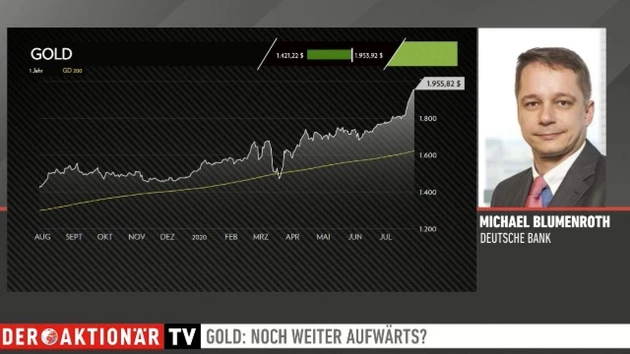 Gold‑Boom ohne Ende ‑ oder drohen Rücksetzer?