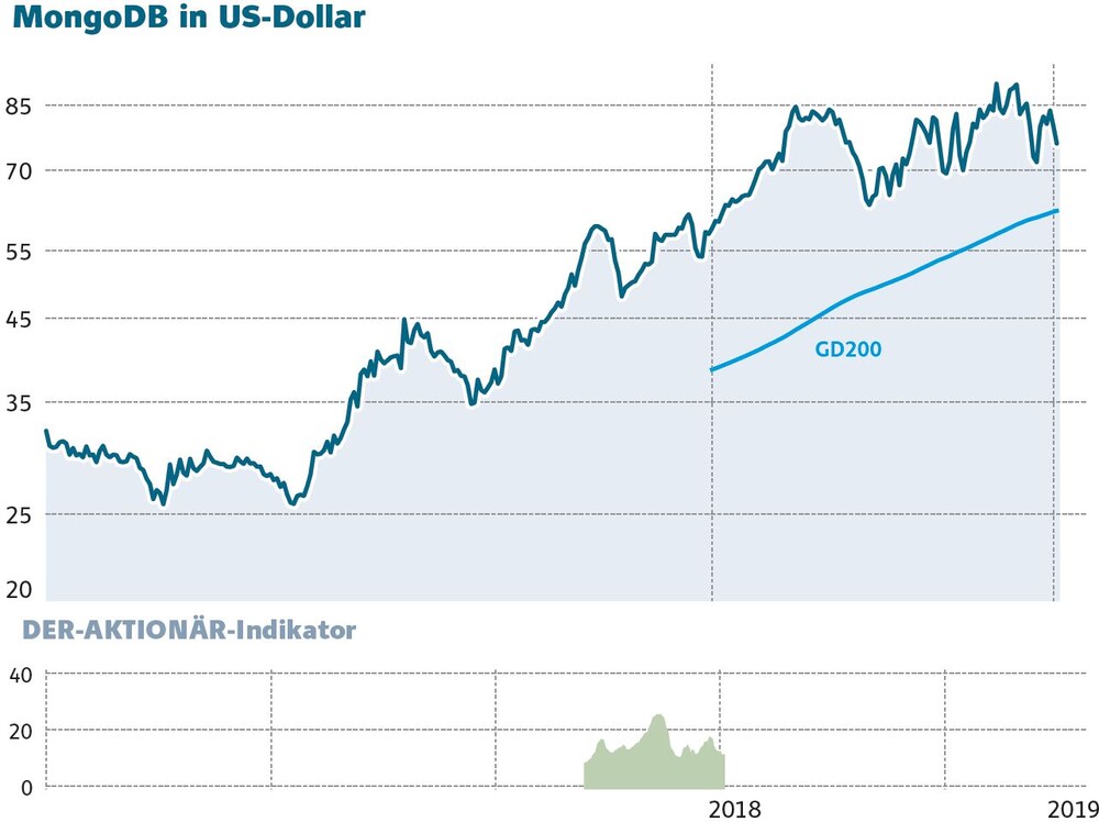 Tsi Usa Trendstrake Aktien Fur Das Neue Jahr Der Aktionar