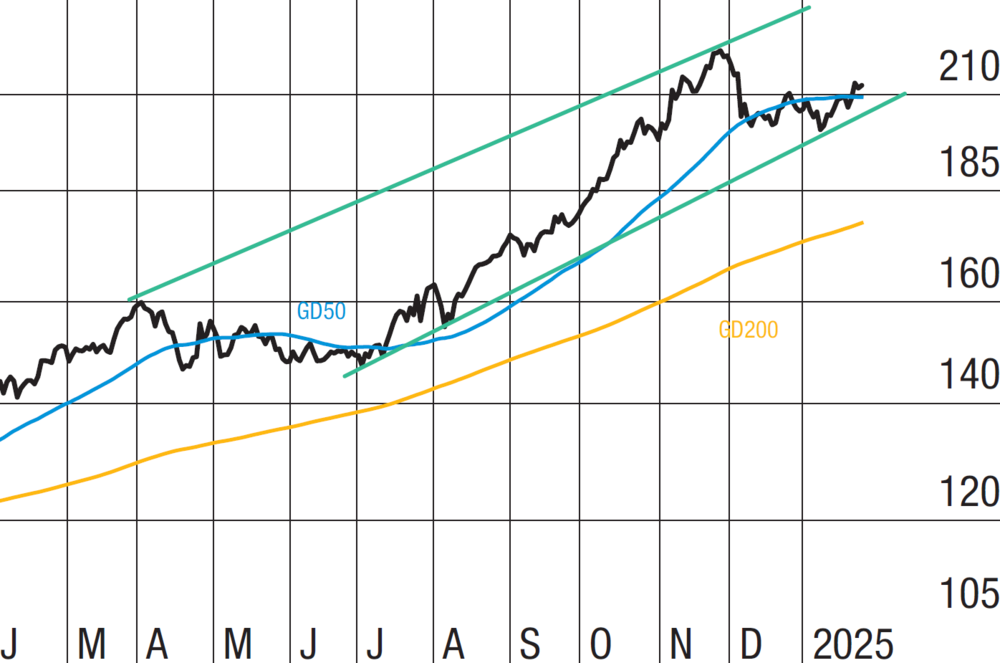 MTF_Chart_US-Aktie