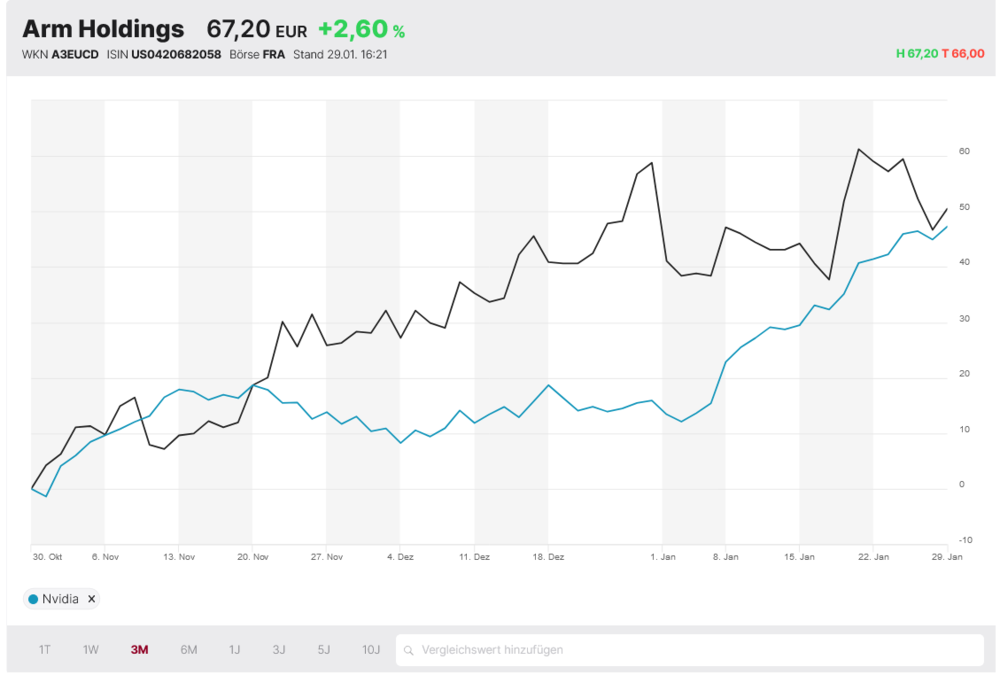 Arm versus Nvidia