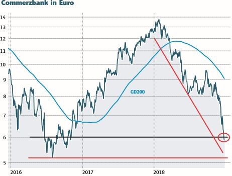 Commerzbank Aktie Darauf Kommt Es Jetzt An Der Aktionar