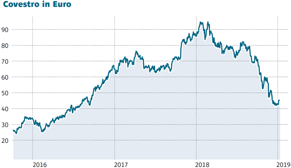 Basf Rivale Covestro Wird Zur Dividendenperle Der Aktionar