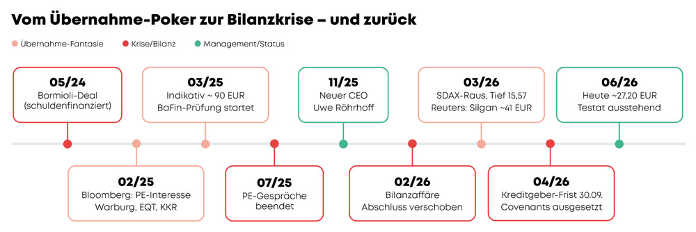 Turbo der Woche_S66_02