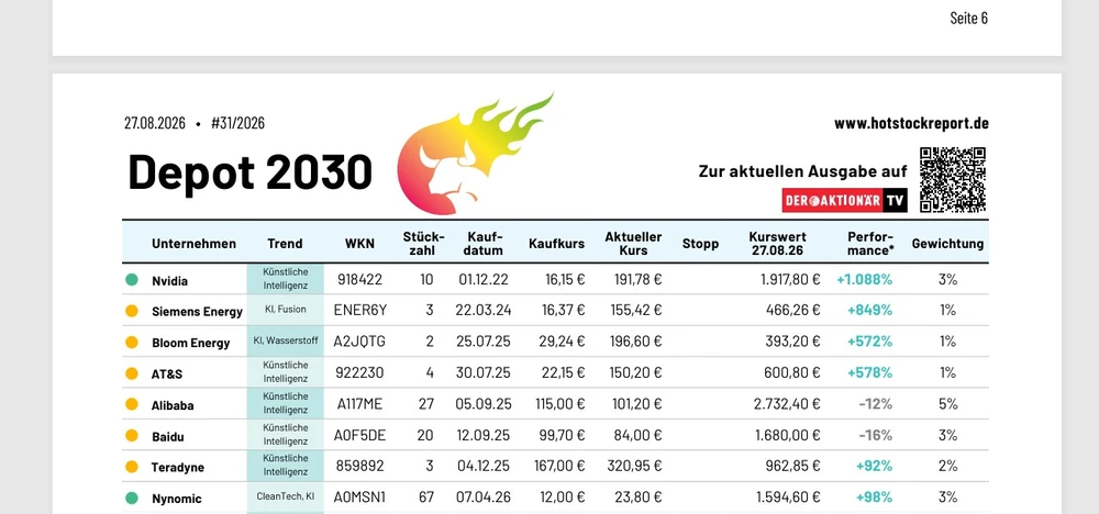Depot 2030 (Auszug)
