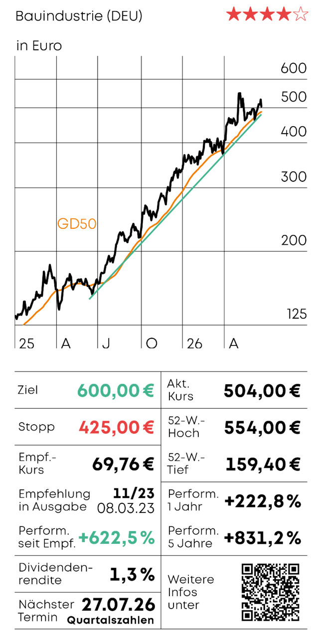 Chart-Check - Teil 1_11