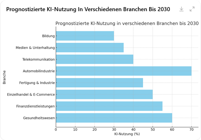 DER AKTIONÄR Künstliche Intelligenz Index