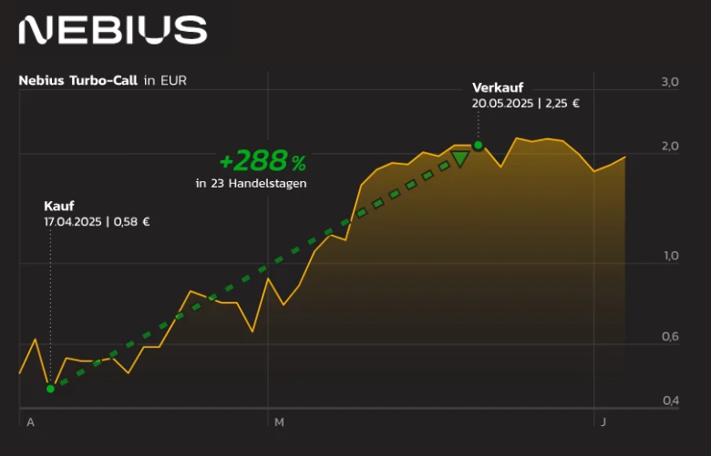Maydornreport Nebius Chart 