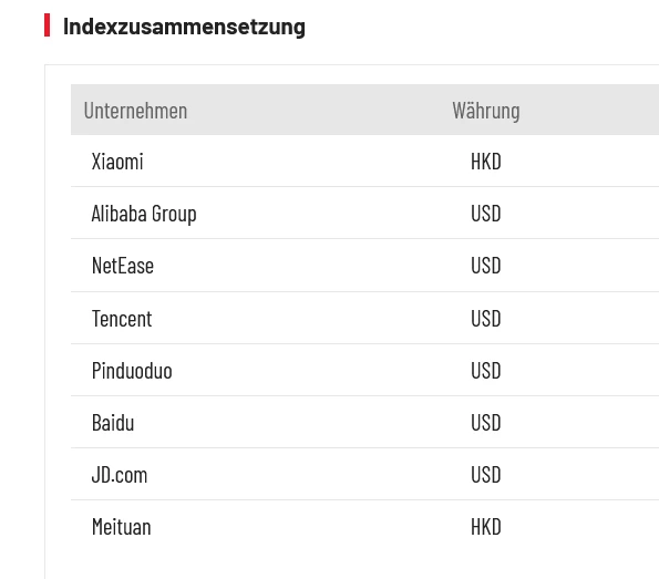 China Tech-Giganten Index