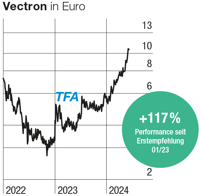 Vectron