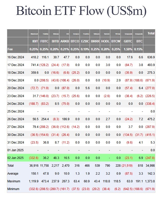 Bitcoin-ETF Flow