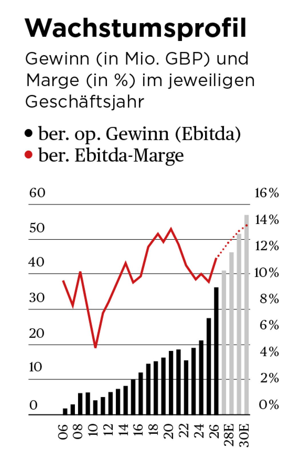 Inhalt-1