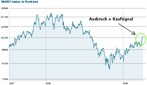 Neben Alibaba Diese 3 China Aktien Geben Jetzt Vollgas Der Aktionar