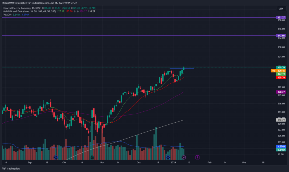 GE in Dollar