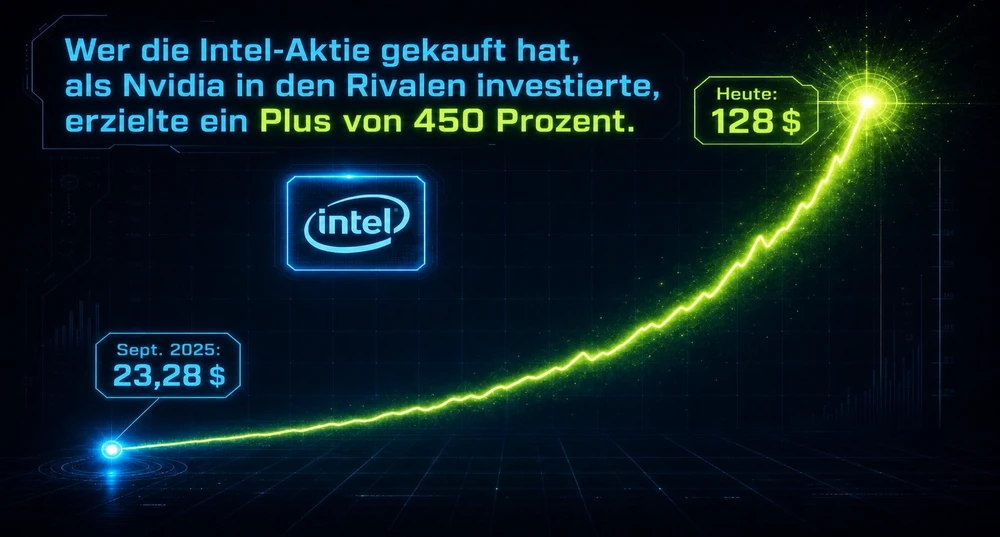 Wenn man Nvidia folgt